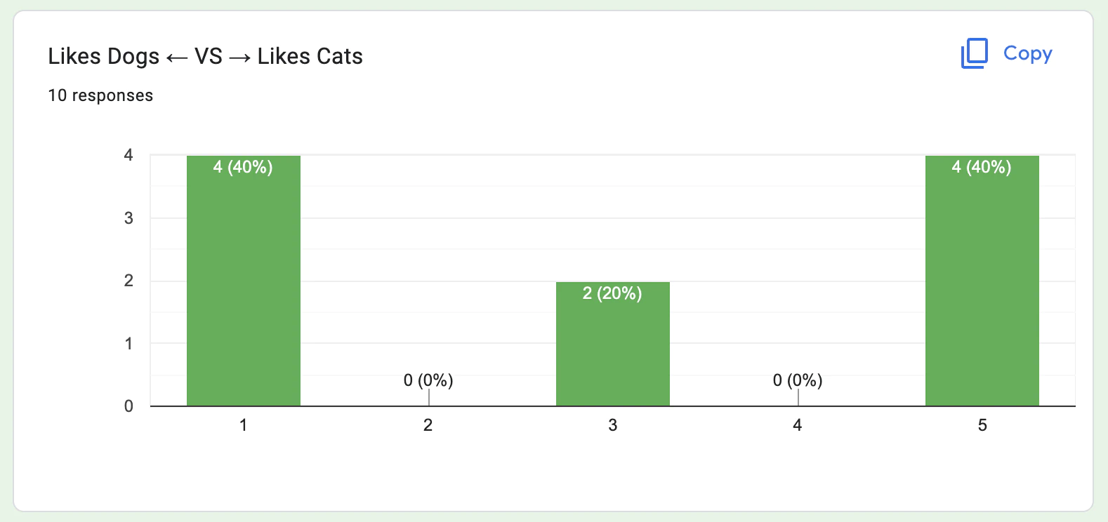 Screenshot of Cats vs Dogs Results